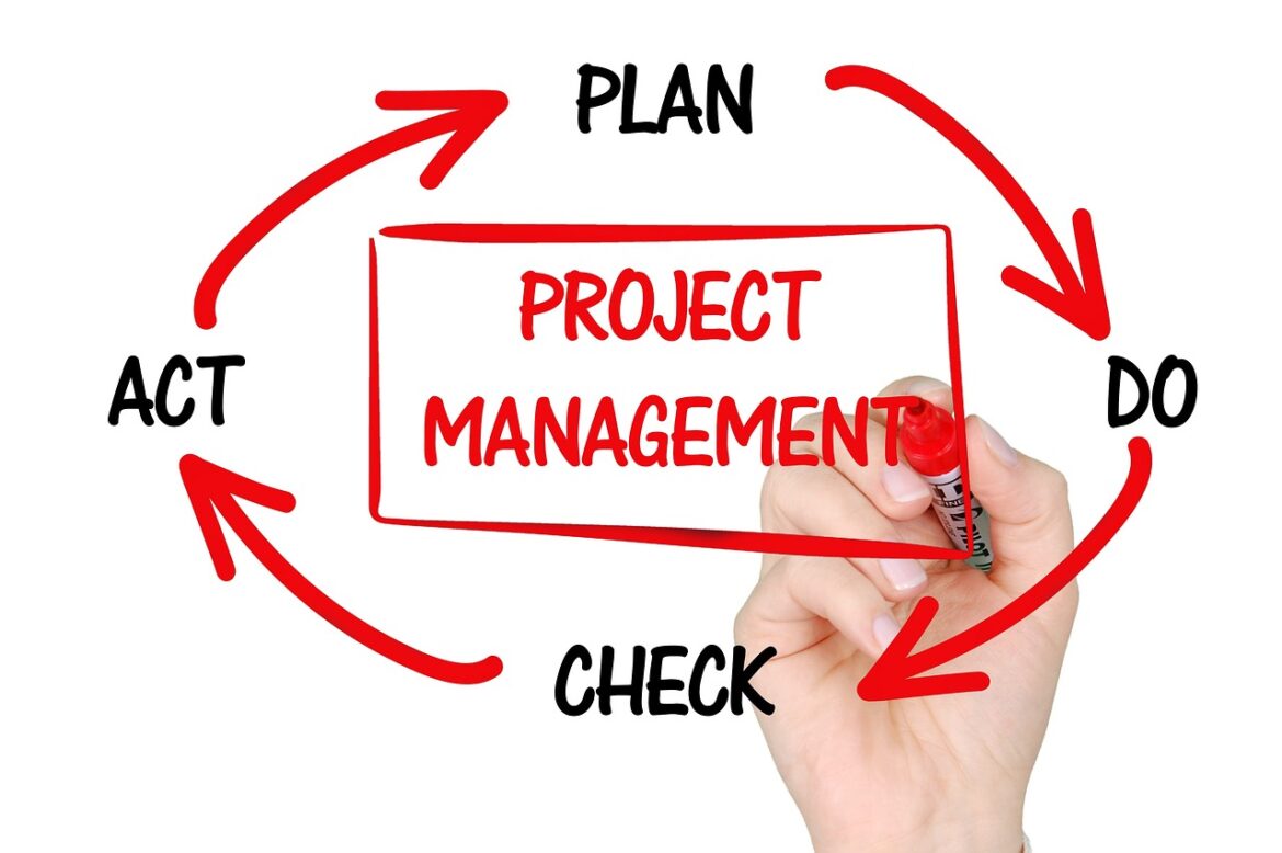 Top Project Management Interview Questions for 2025